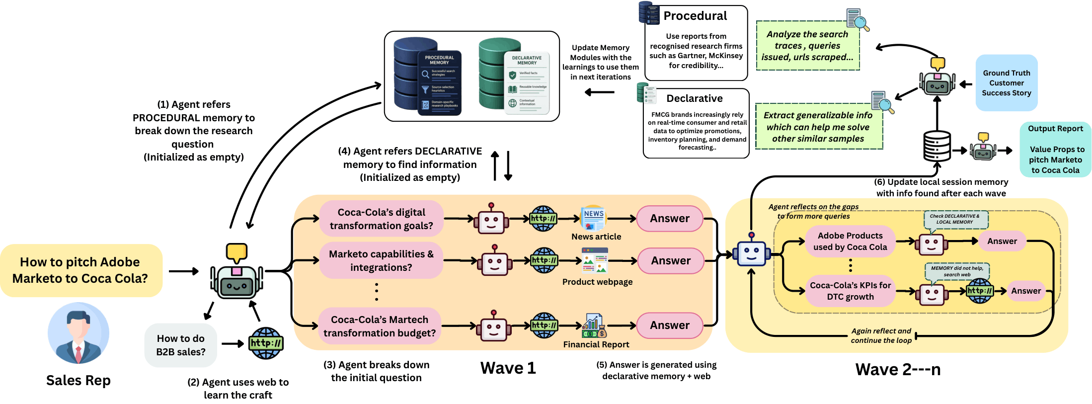 Overview of the MEMENTO framework