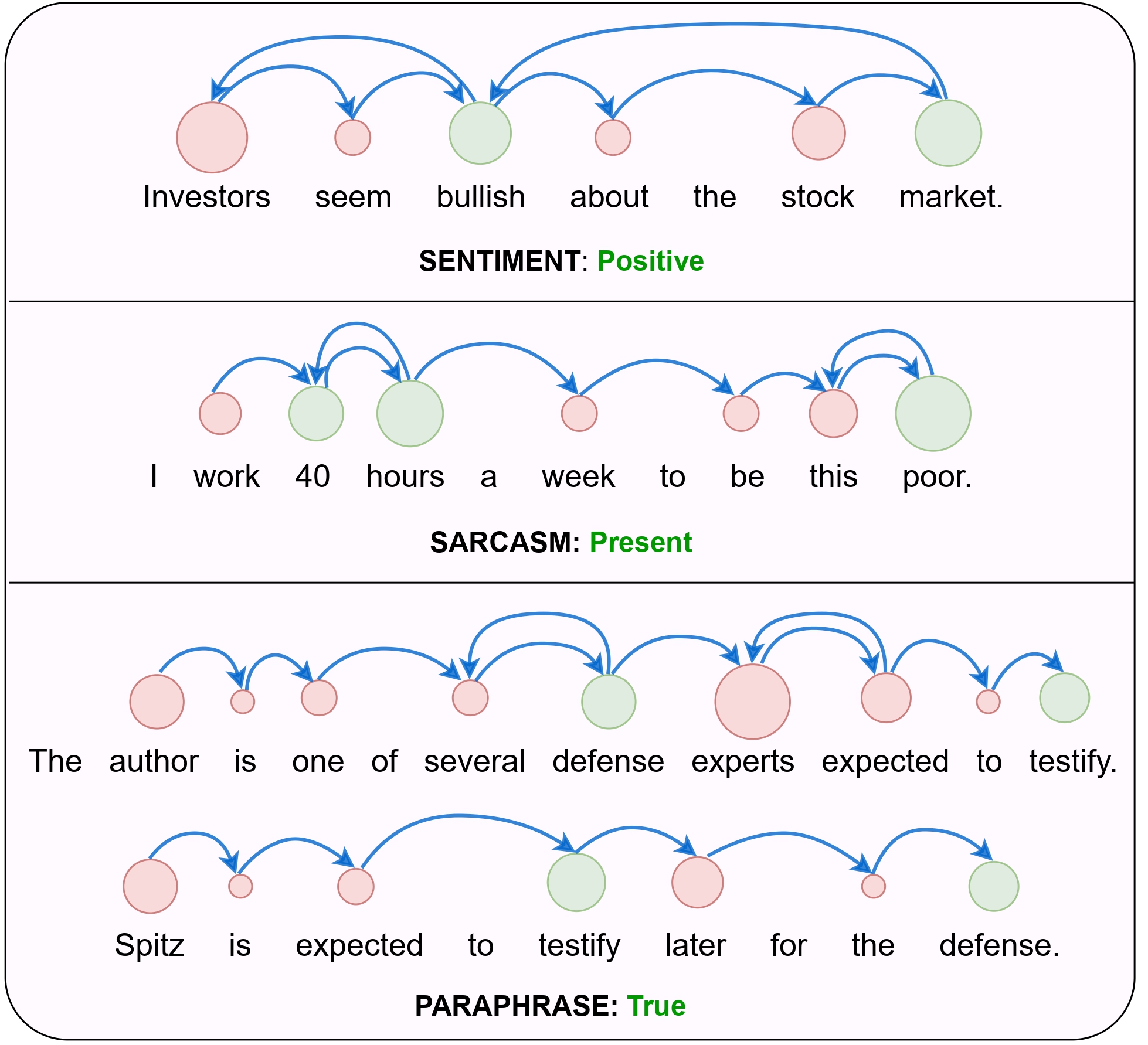 scanpath sample
