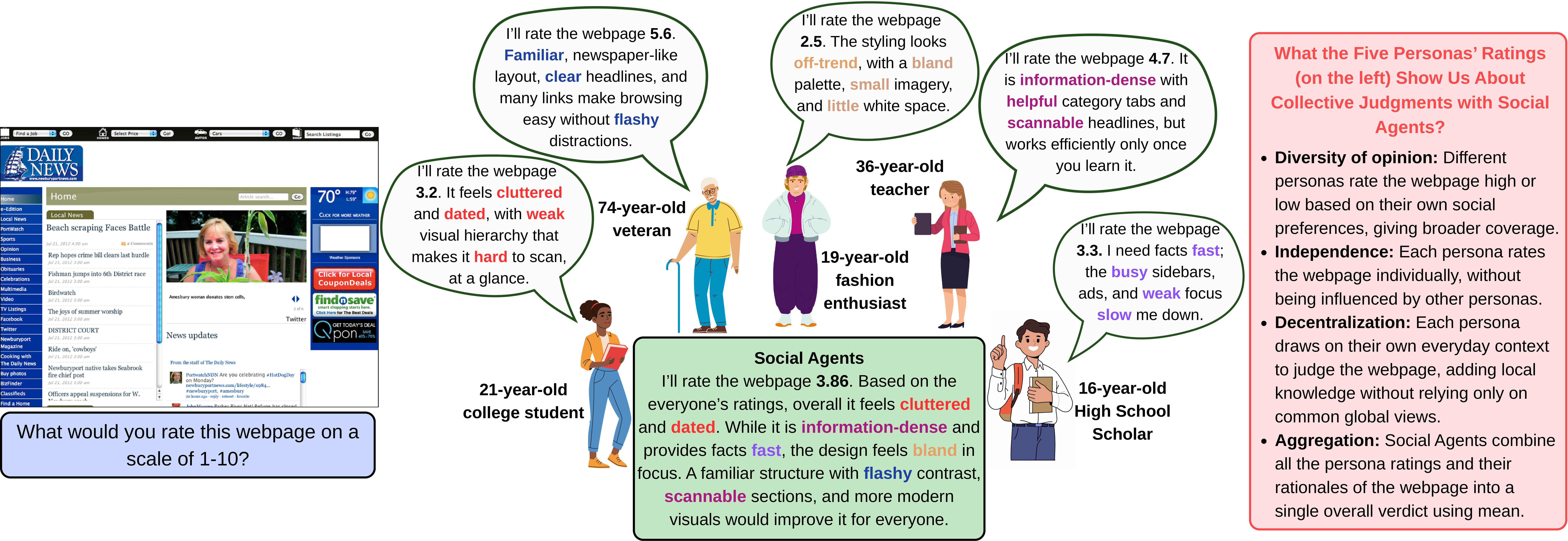 Social Agents Framework Visualization