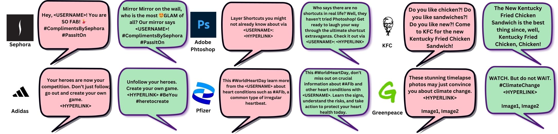 A few samples showing Transsuasion using our model. The left part contains original low-liked tweet, and the right contains the transsuaded version of the tweet.