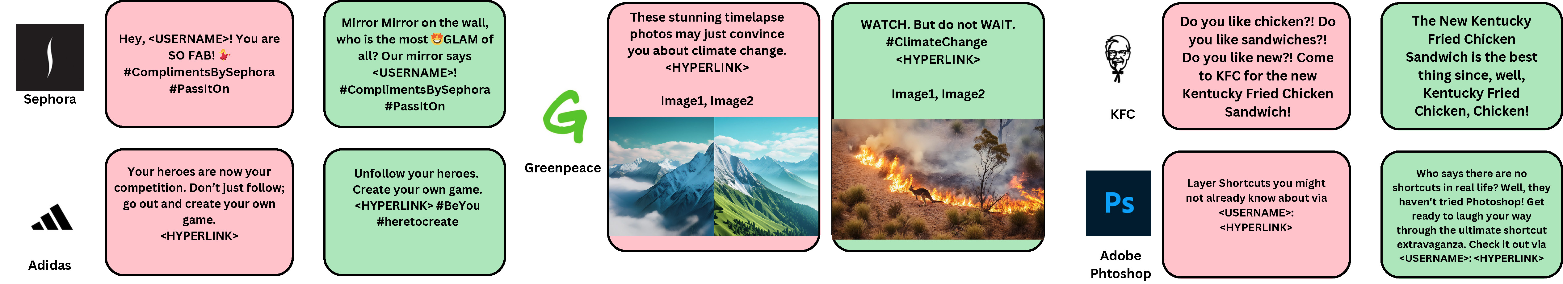 A few samples showing Transsuasion using our model. The left part contains original low-liked tweet, and the right contains the transsuaded version of the tweet.